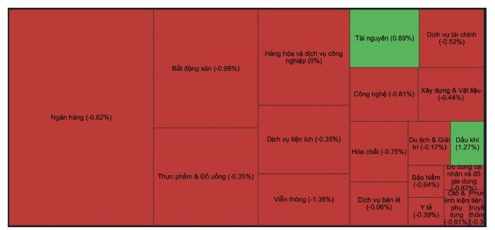 Chứng khoán "đuối sức", nguồn tiền khan hiếm đang chảy vào đâu?