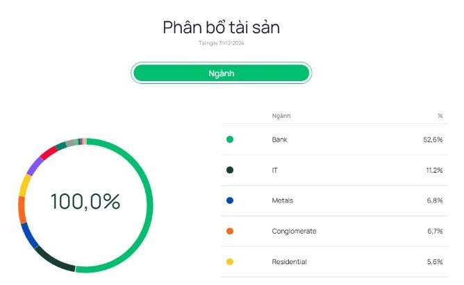Bộ chỉ số chứng khoán quan trọng nhất Việt Nam sẽ giới hạn tỷ trọng cổ phiếu ngân hàng