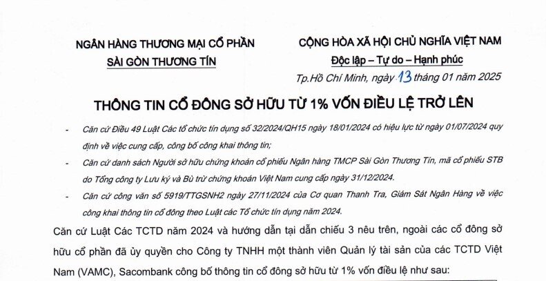 ‘Nhân tố mới’ góp mặt trong danh sách cổ đông sở hữu trên 1% vốn tại Sacombank