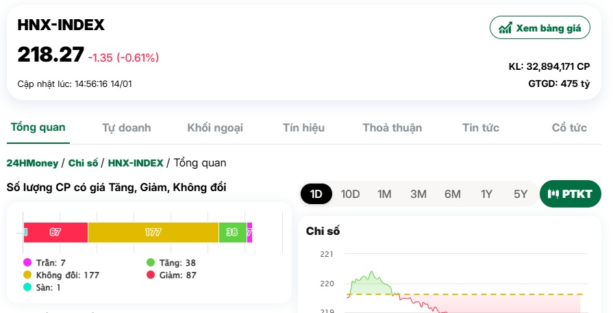 Thanh khoản "mất hút", tiền chạy đi đâu?
