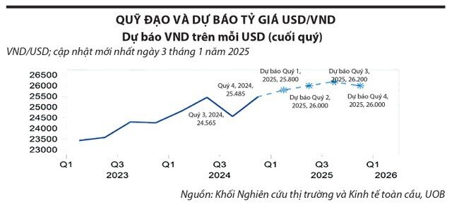 Chưa có cơ sở giảm thì cũng không có lý do tăng lãi suất