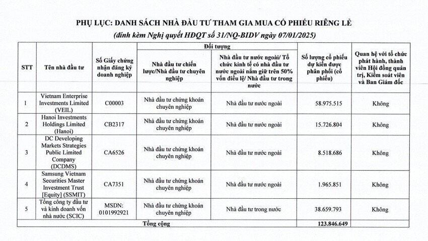 Quỹ ‘cá mập’ chuẩn bị dự chi 3.300 tỷ đồng vào một ‘ông lớn’ ngân hàng