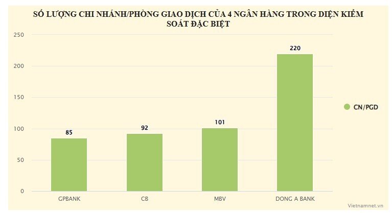 Ngân hàng nhận chuyển giao 'ngân hàng 0 đồng' có lợi ích gì lớn?