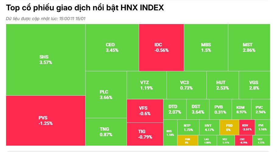 VN-Index lấy lại sắc xanh, thanh khoản vẫn èo uột