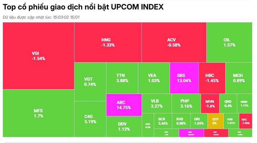 VN-Index lấy lại sắc xanh, thanh khoản vẫn èo uột