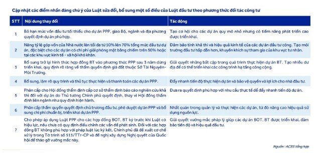 Nguyên nhân khiến cổ phiếu nhóm đầu tư công tăng 'bốc đầu' trong phiên 15/1