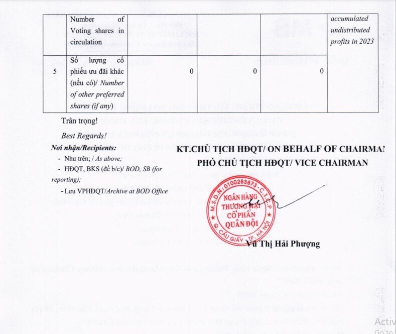 MBB nâng vốn điều lệ lên hơn 61.000 tỷ đồng