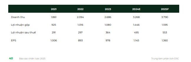 Đón sóng đầu tư công năm 2025, chuyên gia gọi tên cổ phiếu đầu ngành có tiềm năng tăng giá gần 30%