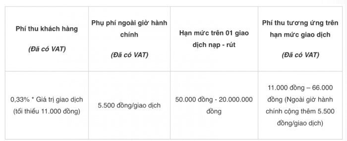 Hơn 3.000 ‘cây ATM’ TGDĐ và ĐMX ngừng 'chính sách 0 đồng', bắt đầu thu phí giao dịch của khách hàng từ 16/1