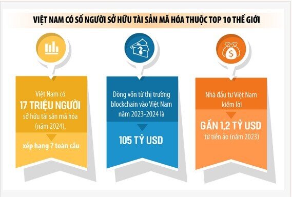 Lãi tỷ USD từ tiền ảo, nhà đầu tư đứng trước nhiều cạm bẫy