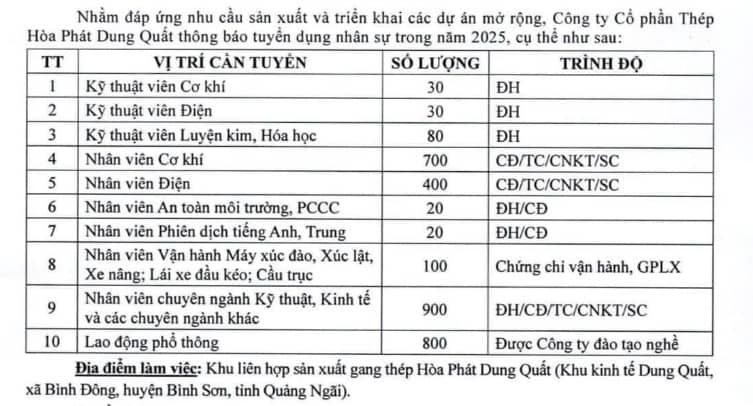 Hòa Phát tuyển dụng hơn 3.000 nhân sự trước thềm vận hành siêu dự án thép