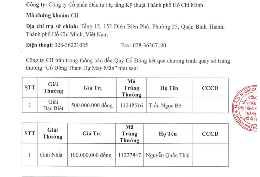 Đi dự đại hội cổ đông bất thường, một người trúng 500 triệu đồng