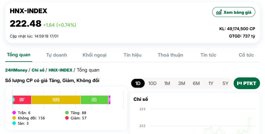 Tiền vẫn “né” chứng khoán: Nghỉ Tết sớm hay chuyện gì?