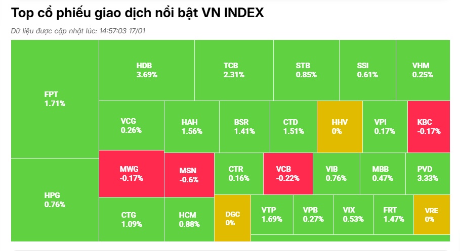 Tiền vẫn “né” chứng khoán: Nghỉ Tết sớm hay chuyện gì?