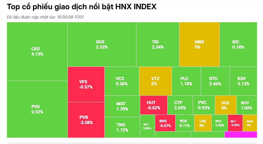 Tiền vẫn “né” chứng khoán: Nghỉ Tết sớm hay chuyện gì?