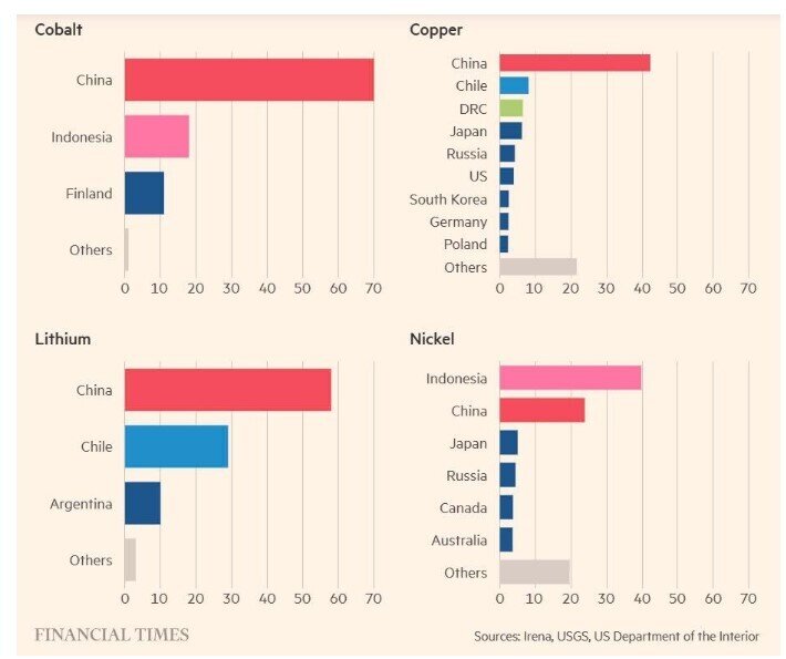 Siêu chu kỳ đã kết thúc trên thị trường thép, lo Trung Quốc sẽ đẩy thế giới vào một cuộc chiến mới