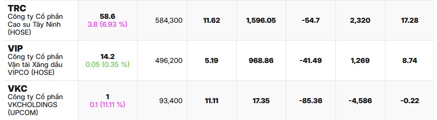 34 cổ phiếu đã vượt đỉnh tuần