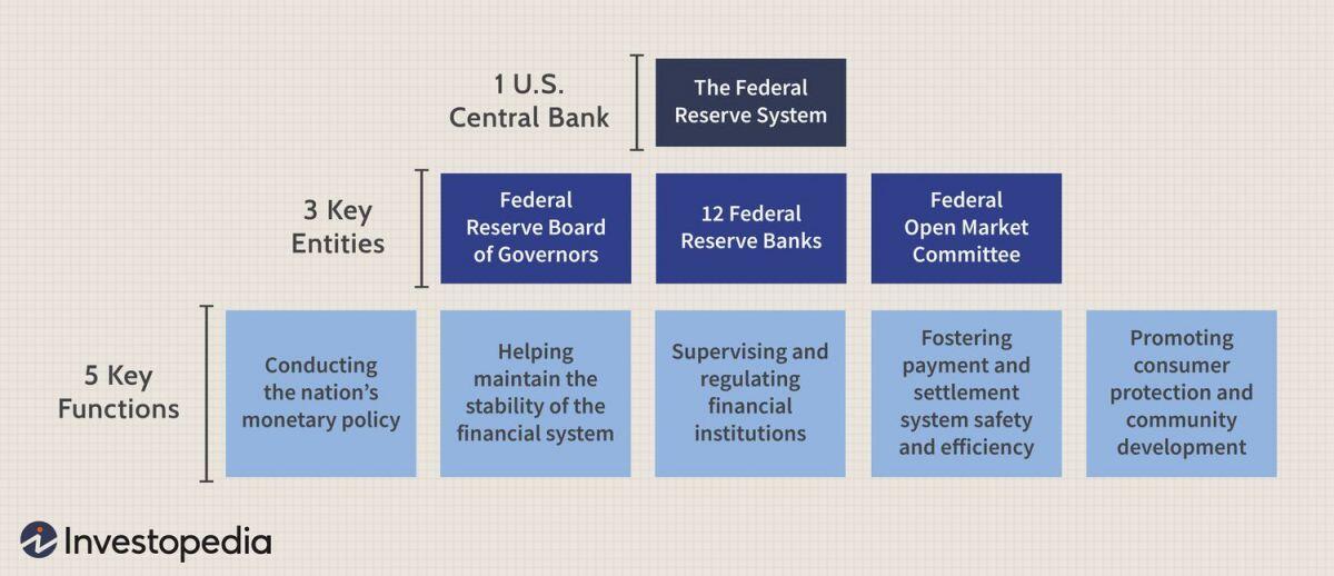 Lịch họp năm 2025 của Fed diễn ra vào những ngày nào và dự kiến bao giờ hạ lãi suất trở lại?