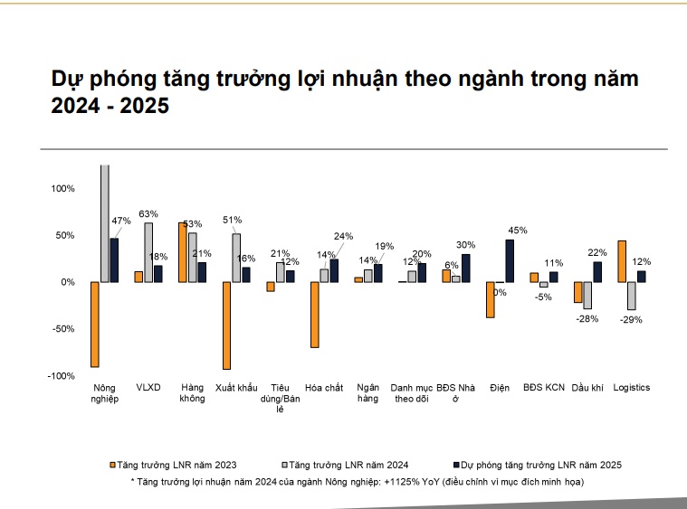 Hai kịch bản cho TTCK năm 2025