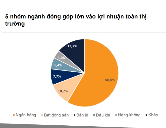 Hai kịch bản cho TTCK năm 2025
