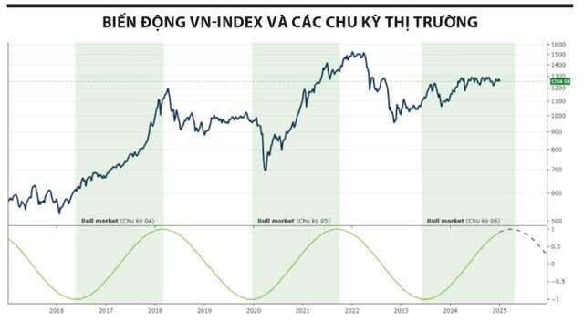 Đặt kỳ vọng đúng cho năm 2025