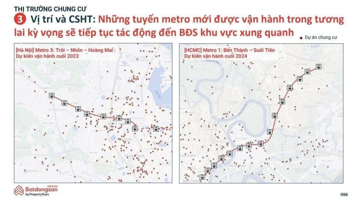 Metro số 1 "lăn bánh", cơ hội cho bất động sản từ khu vực ít ai ngờ tới