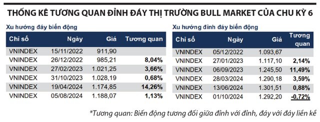 Đặt kỳ vọng đúng cho năm 2025