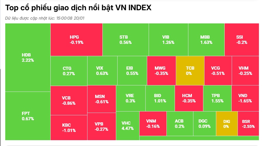 Tâm lý nghỉ Tết sớm, dòng tiền vào chứng khoán tiếp tục "mất hút"