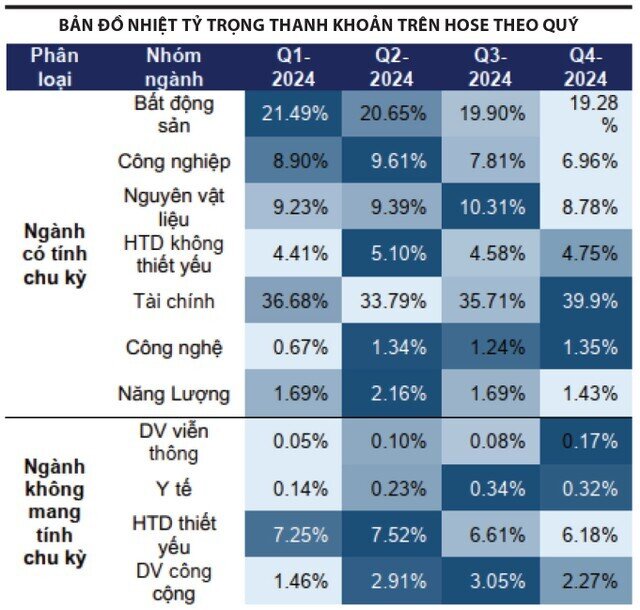 Đặt kỳ vọng đúng cho năm 2025