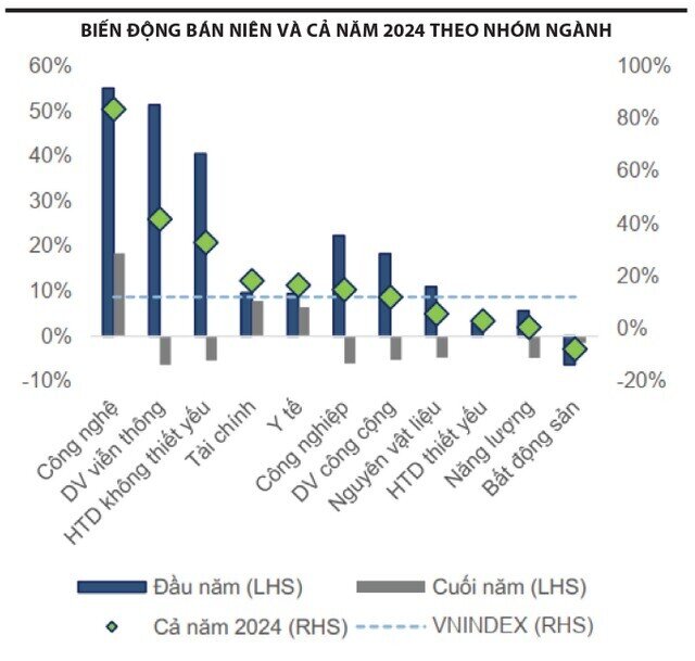 Đặt kỳ vọng đúng cho năm 2025