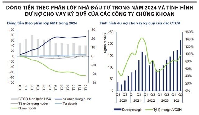 Đặt kỳ vọng đúng cho năm 2025
