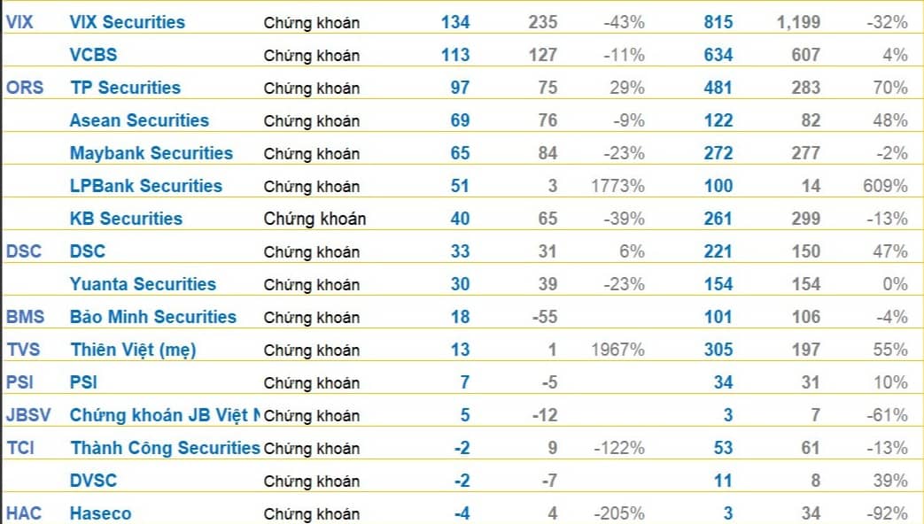 Cập nhật BCTC quý 4/2024 sáng ngày 21/1: Xuất hiện nhiều DN công bố những khoản lãi nghìn tỷ trong năm 2024