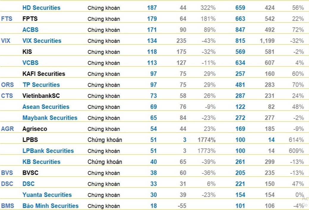 Cập nhật BCTC quý 4/2024 sáng ngày 21/1: Xuất hiện nhiều DN công bố những khoản lãi nghìn tỷ trong năm 2024