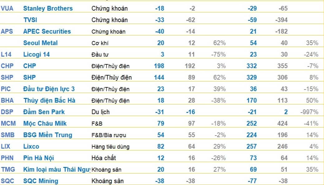 Cập nhật BCTC quý 4/2024 sáng ngày 21/1: Xuất hiện nhiều DN công bố những khoản lãi nghìn tỷ trong năm 2024