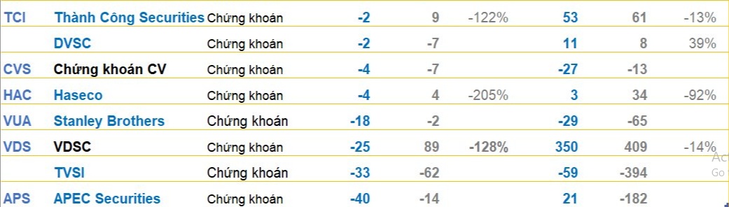 Cập nhật BCTC quý 4/2024 sáng ngày 21/1: Xuất hiện nhiều DN công bố những khoản lãi nghìn tỷ trong năm 2024