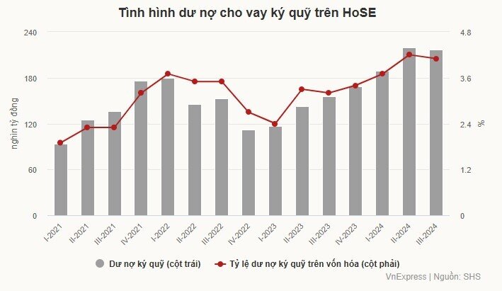 'Chứng khoán có thể giảm mạnh 15-20% trước khi tăng ổn định'
