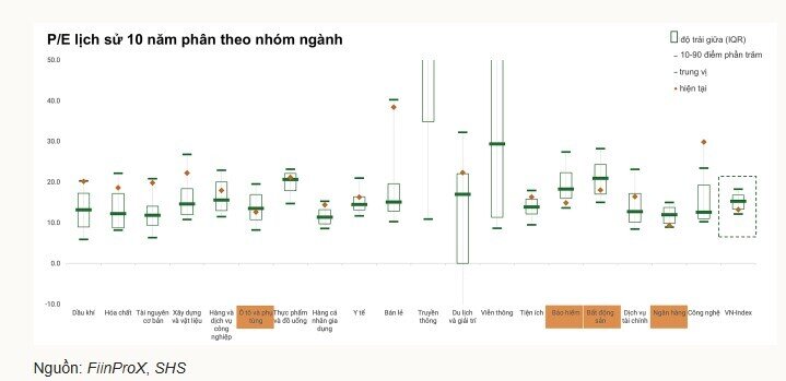 'Chứng khoán có thể giảm mạnh 15-20% trước khi tăng ổn định'