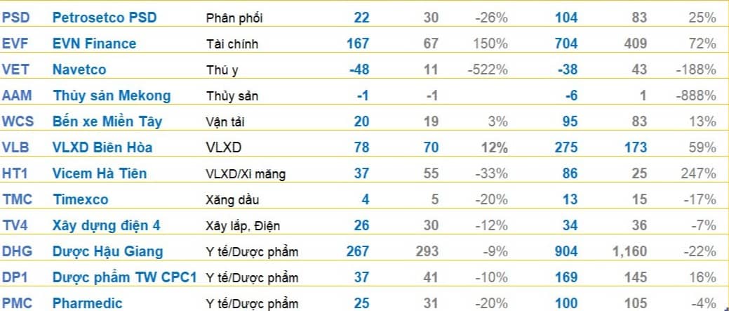 Cập nhật BCTC quý 4/2024 chiều tối ngày 21/1: Công ty con của Vingroup báo lãi tăng lên gấp 5 lần, DN khoáng sản có lãi tăng hơn 700%