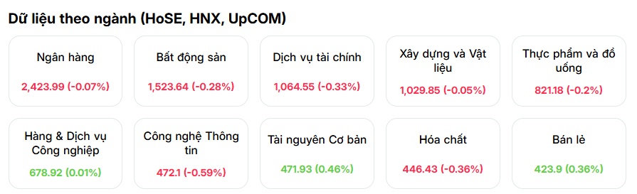 Chứng khoán 'đỏ lửa' ngày ông Công ông Táo