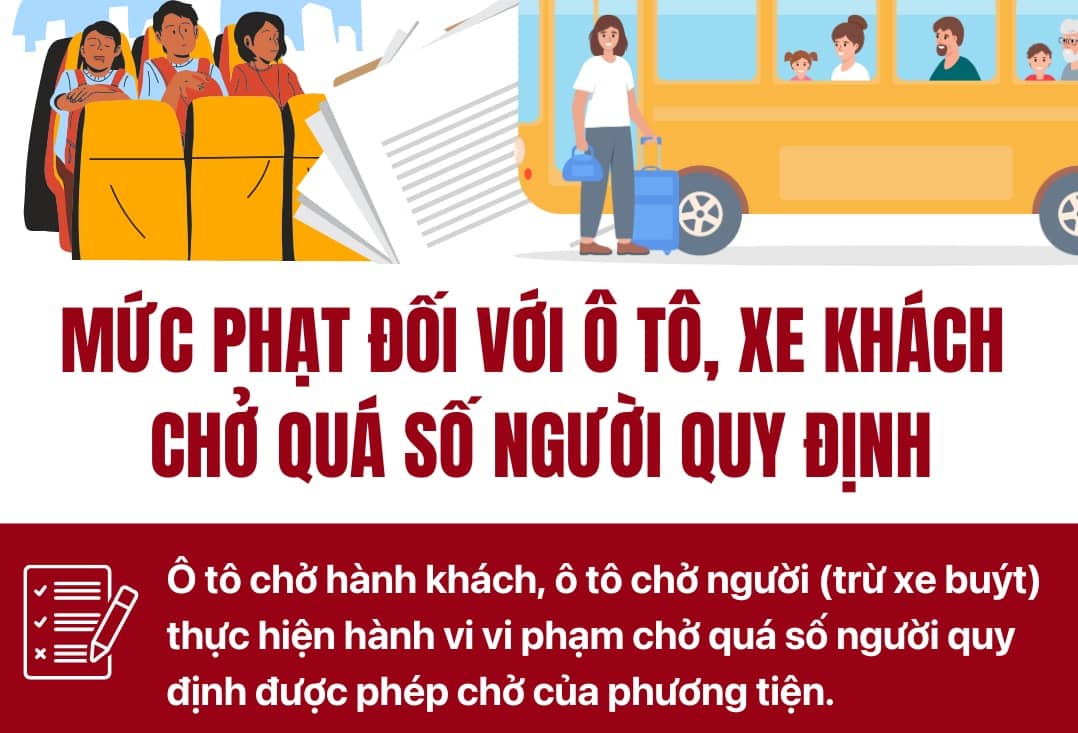 Hành vi vi phạm nào bị phạt tới 150 triệu đồng theo Nghị định 168?