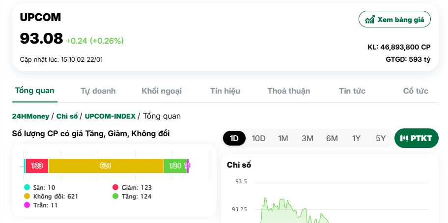 Chứng khoán 'đỏ lửa' ngày ông Công ông Táo
