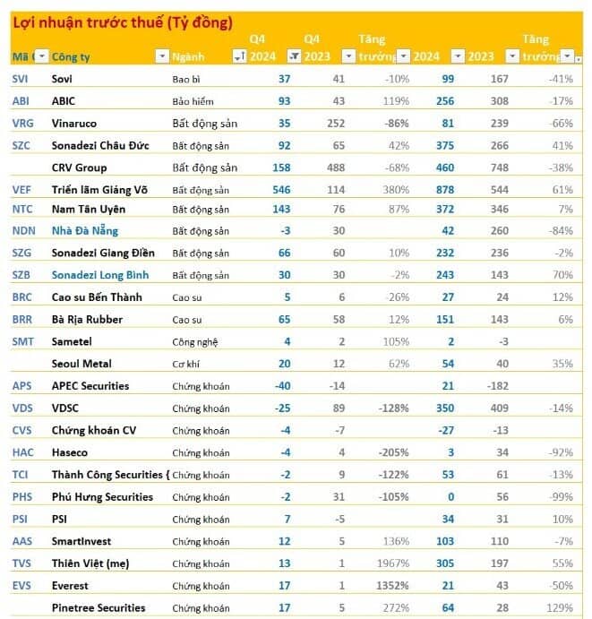 Cập nhật KQKD chiều 22/1: DN nhà ông Jonathan Hạnh Nguyễn lãi lớn, ACB, LPB, TCH, PNJ... công bố