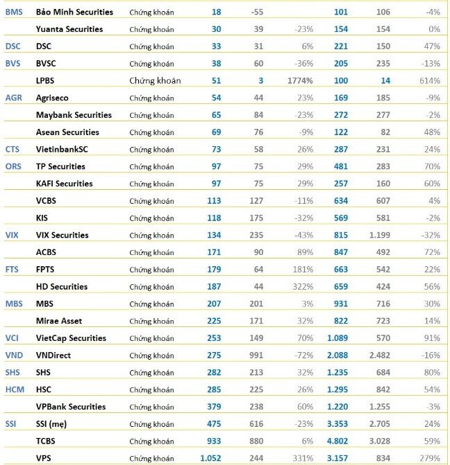 Cập nhật KQKD chiều 22/1: DN nhà ông Jonathan Hạnh Nguyễn lãi lớn, ACB, LPB, TCH, PNJ... công bố