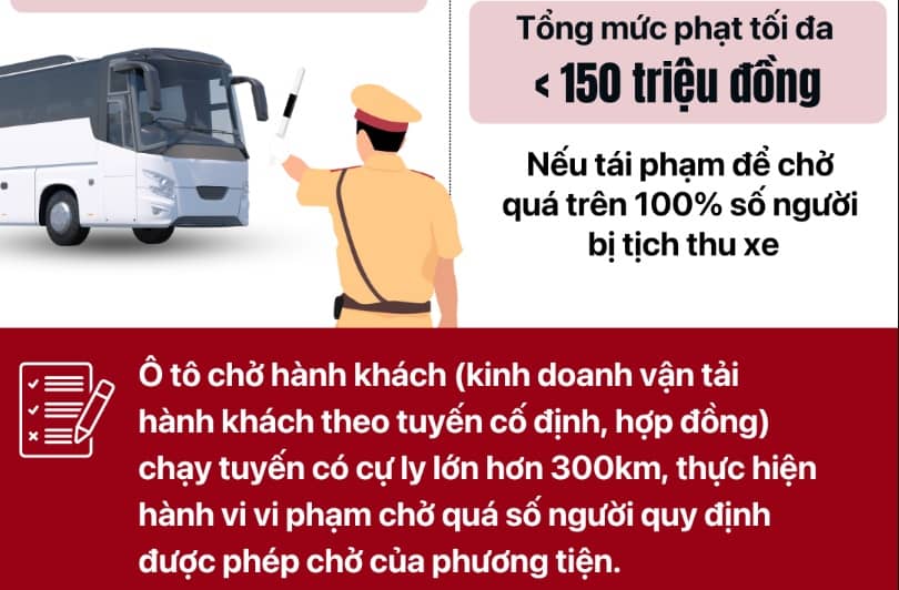Hành vi vi phạm nào bị phạt tới 150 triệu đồng theo Nghị định 168?