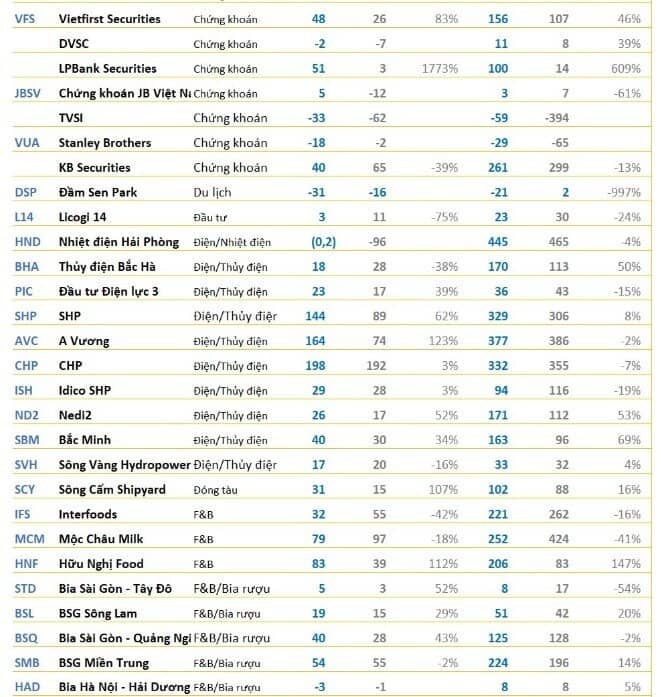 Cập nhật KQKD chiều 22/1: DN nhà ông Jonathan Hạnh Nguyễn lãi lớn, ACB, LPB, TCH, PNJ... công bố