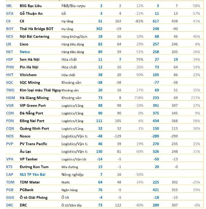 Cập nhật KQKD chiều 22/1: DN nhà ông Jonathan Hạnh Nguyễn lãi lớn, ACB, LPB, TCH, PNJ... công bố