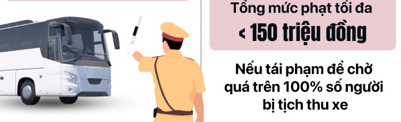 Hành vi vi phạm nào bị phạt tới 150 triệu đồng theo Nghị định 168?