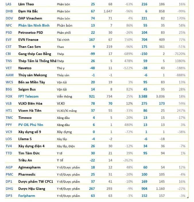 Cập nhật KQKD chiều 22/1: DN nhà ông Jonathan Hạnh Nguyễn lãi lớn, ACB, LPB, TCH, PNJ... công bố