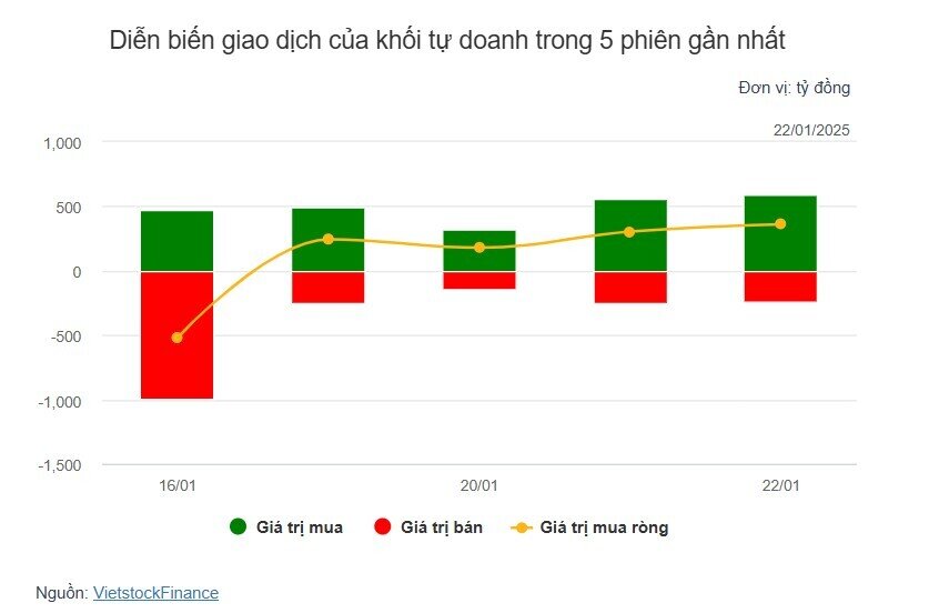 Theo dấu dòng tiền cá mập 22/01: Tập trung mua ròng cổ phiếu ngân hàng