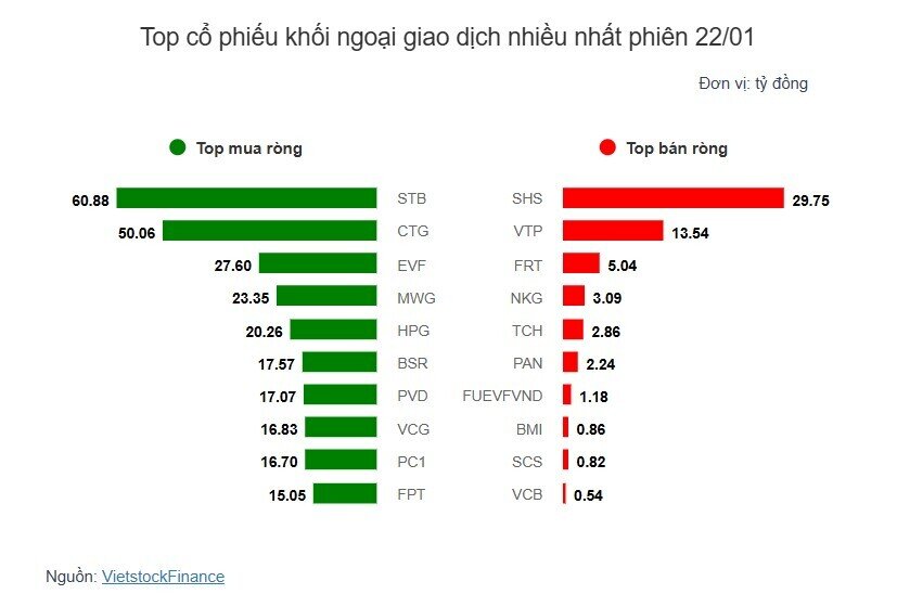 Theo dấu dòng tiền cá mập 22/01: Tập trung mua ròng cổ phiếu ngân hàng